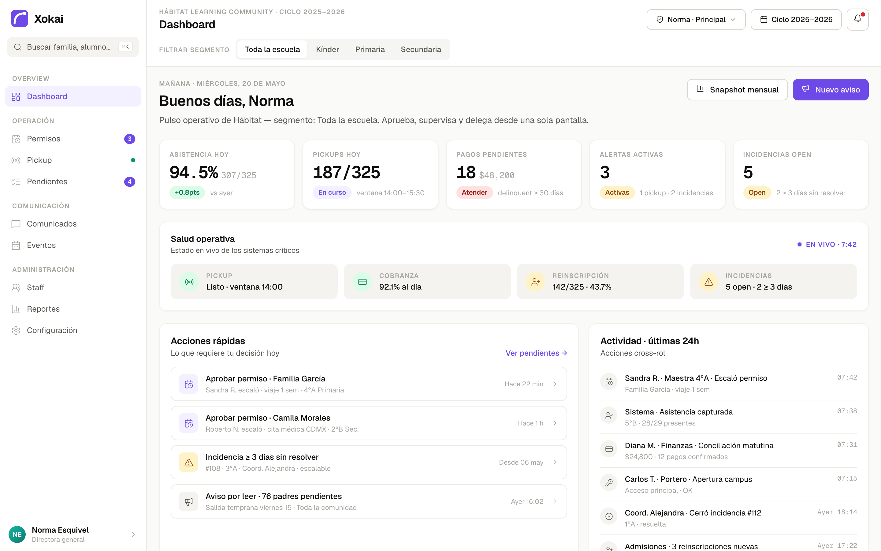 Dashboard ejecutivo del director · KPIs del día y feed de actividad entre roles.